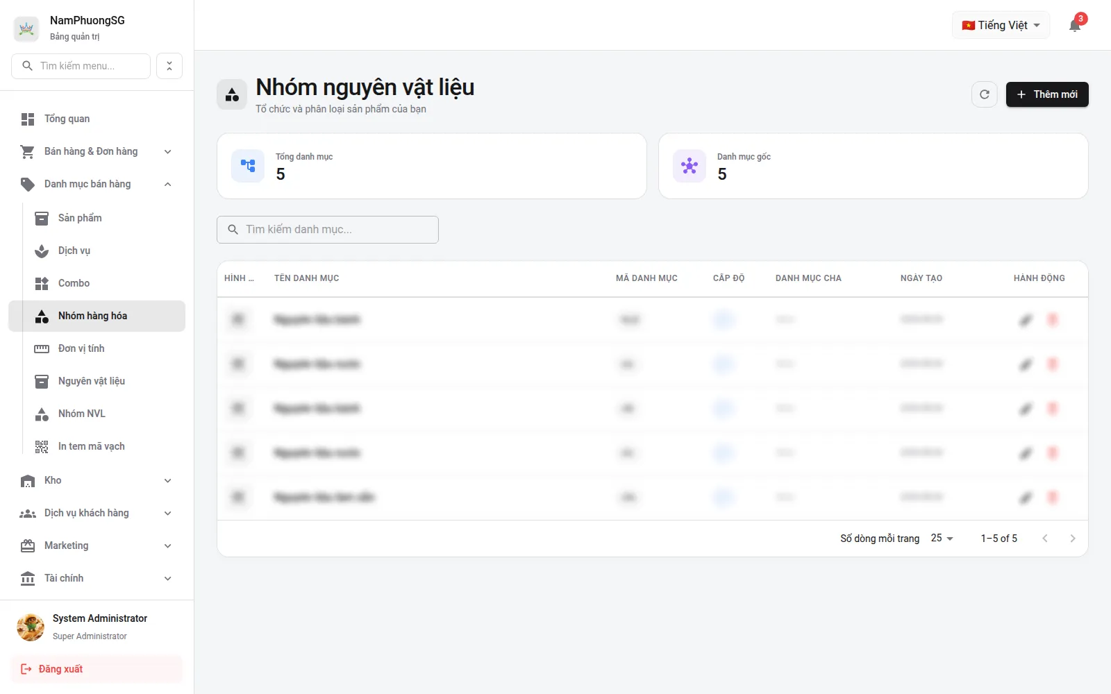 Nhóm nguyên vật liệu