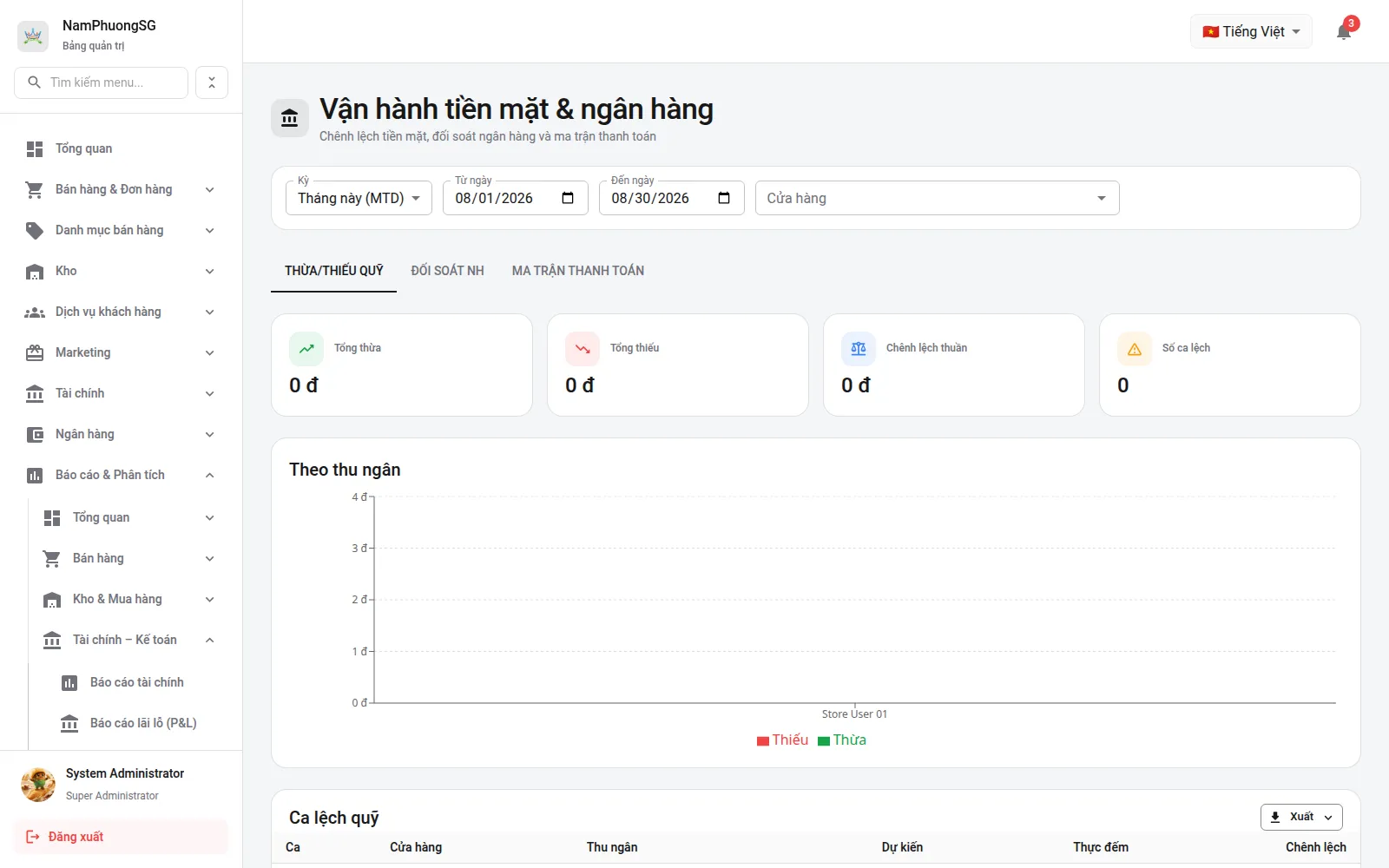 Vận hành tài chính