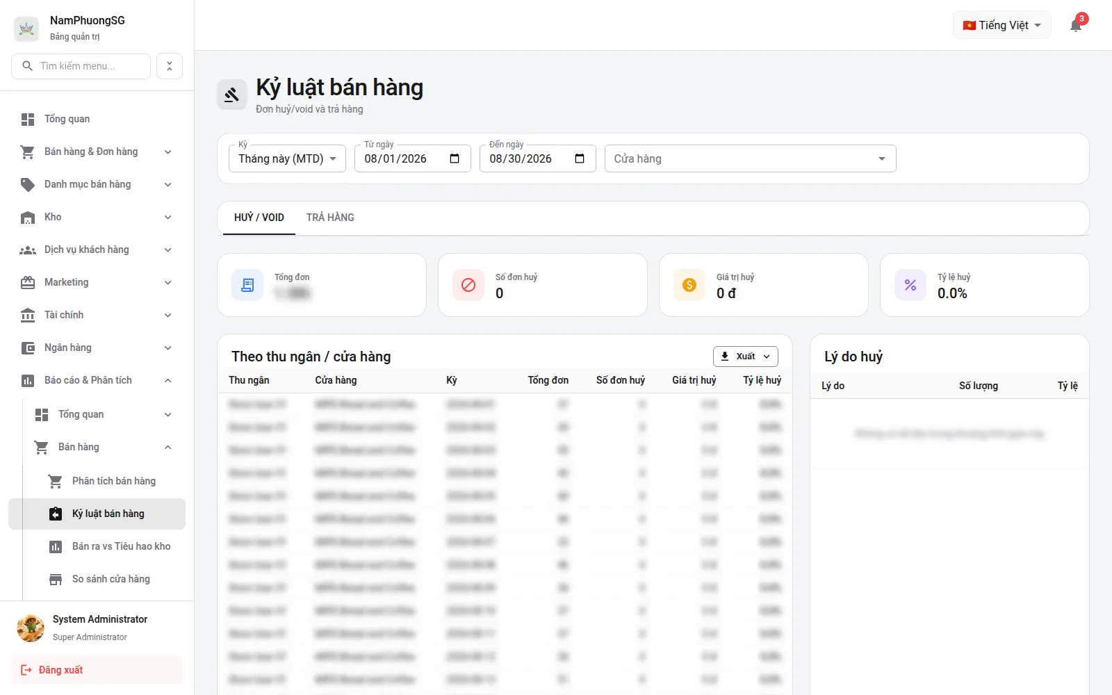 Kỷ luật bán hàng