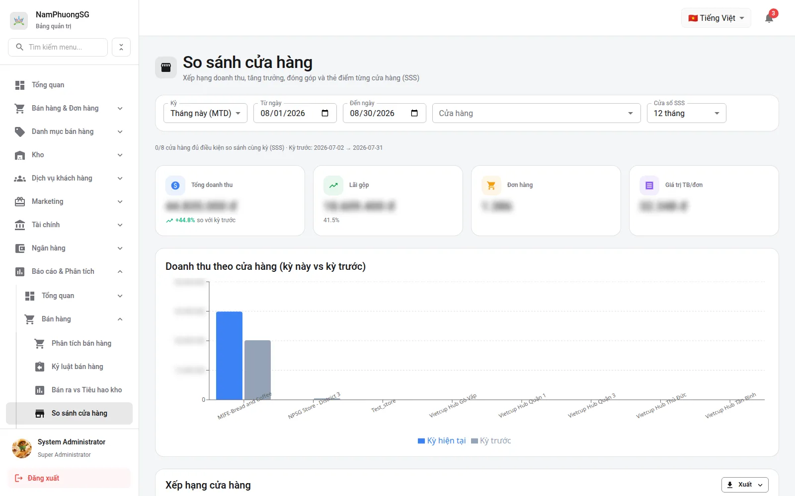 So sánh cửa hàng