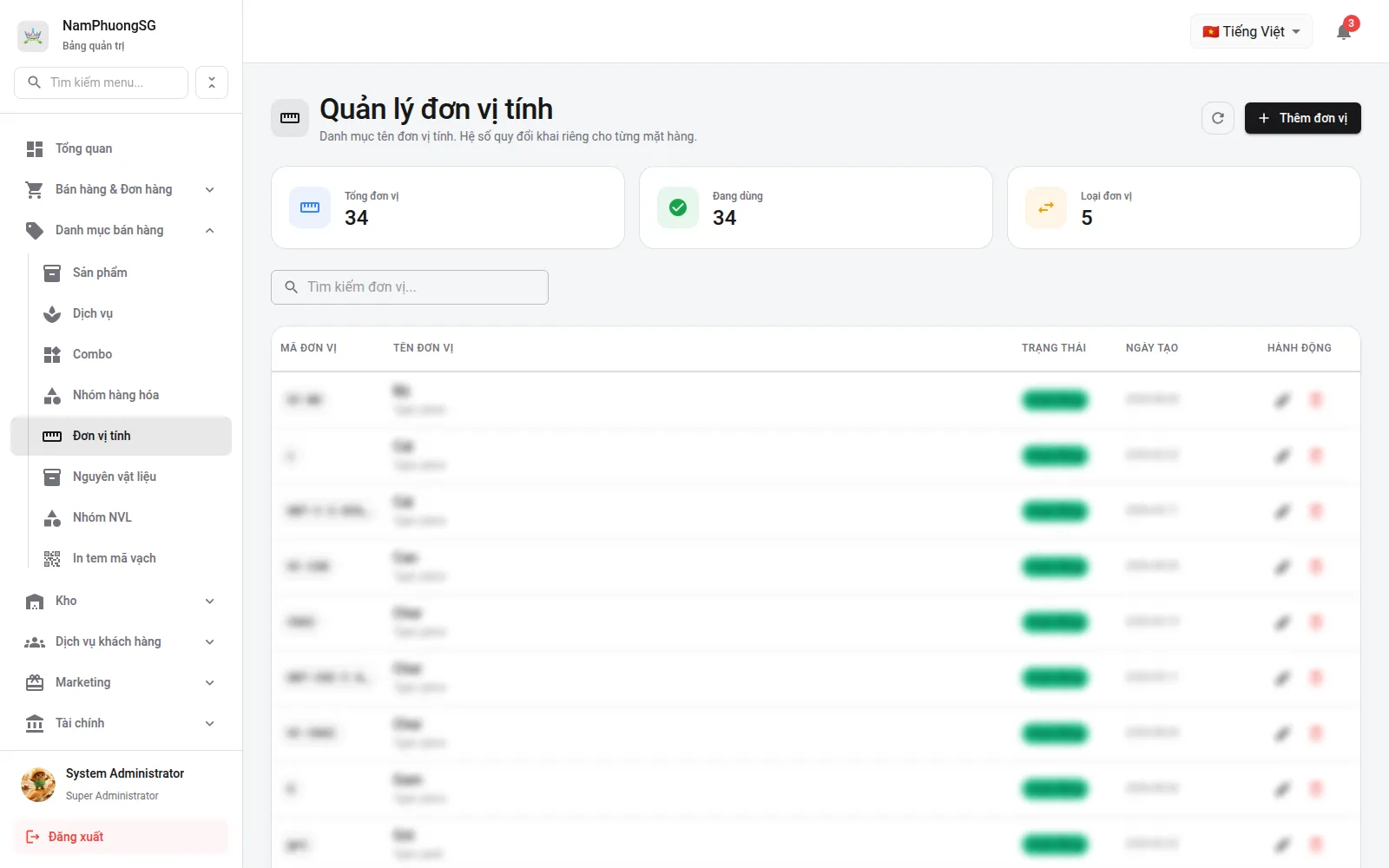 Đơn vị tính
